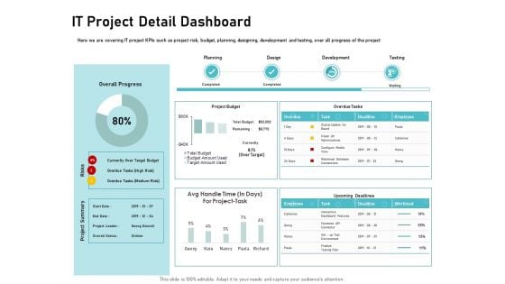 IT Support And Monitoring Services Pricing IT Project Detail Dashboard Ppt Portfolio Brochure PDF