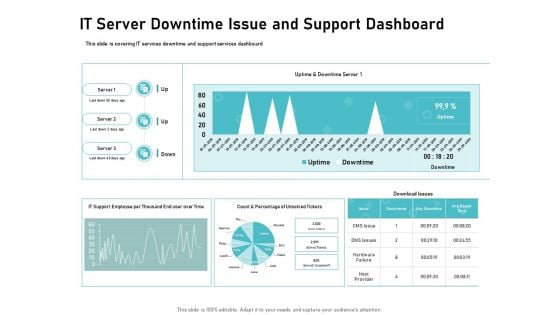 IT Support And Monitoring Services Pricing IT Server Downtime Issue And Support Dashboard Information PDF