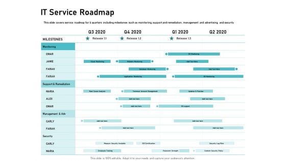 IT Support And Monitoring Services Pricing IT Service Roadmap Ppt File Infographics PDF