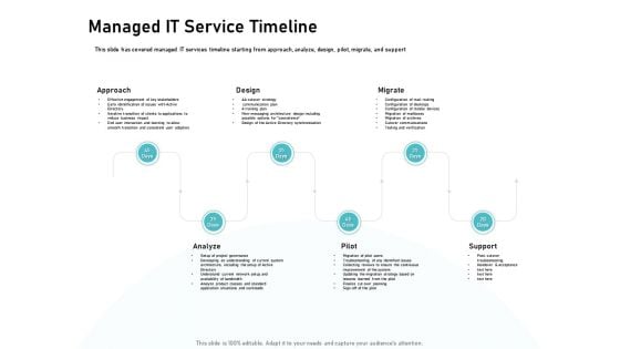 IT Support And Monitoring Services Pricing Managed IT Service Timeline Background PDF