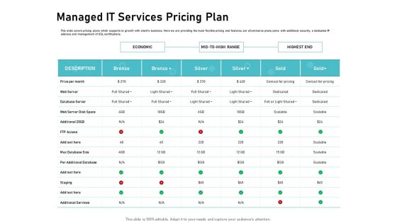 IT Support And Monitoring Services Pricing Managed IT Services Pricing Plan Rules PDF