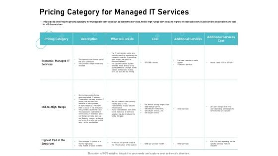 IT Support And Monitoring Services Pricing Pricing Category For Managed IT Services Ideas PDF
