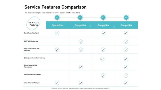 IT Support And Monitoring Services Pricing Service Features Comparison Guidelines PDF