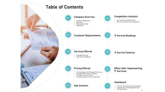 IT Support And Monitoring Services Pricing Table Of Contents Ppt Layouts Tips PDF