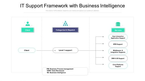 IT Support Framework With Business Intelligence Ppt PowerPoint Presentation Styles Examples PDF