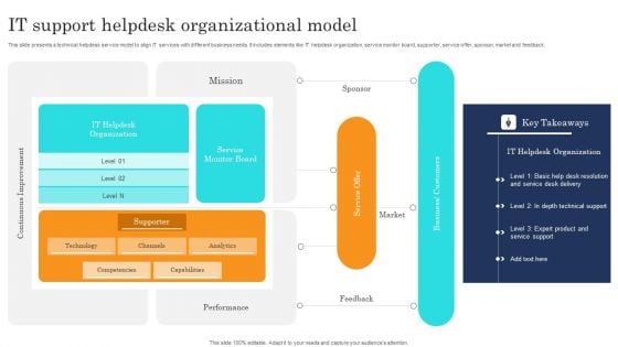 IT Support Helpdesk Organizational Model Ideas PDF