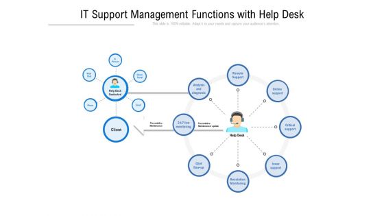 IT Support Management Functions With Help Desk Ppt PowerPoint Presentation Gallery Example PDF