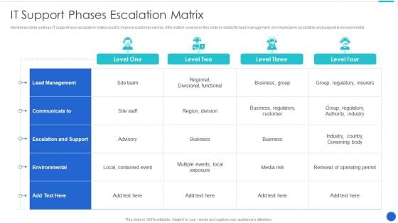 IT Support Phases Escalation Matrix Topics PDF