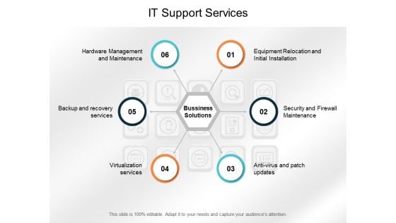 IT Support Services Ppt PowerPoint Presentation Infographic Template Portrait