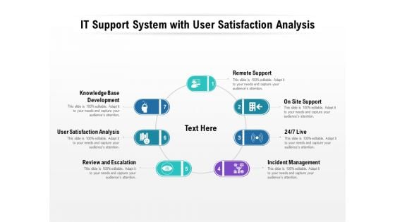 IT Support System With User Satisfaction Analysis Ppt PowerPoint Presentation Show Background Images PDF