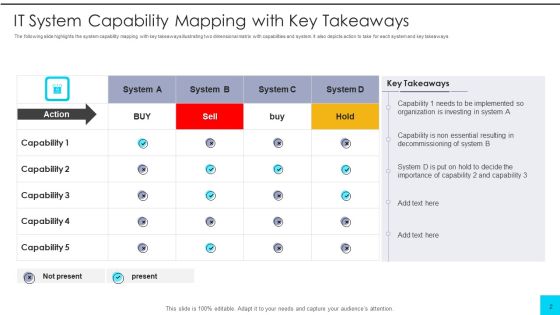 IT System Capability Ppt PowerPoint Presentation Complete With Slides Slide02