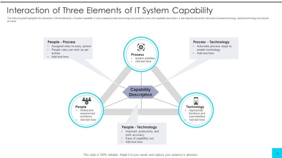 IT System Capability Ppt PowerPoint Presentation Complete With Slides Slide03