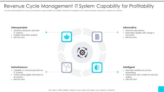 IT System Capability Ppt PowerPoint Presentation Complete With Slides Slide04