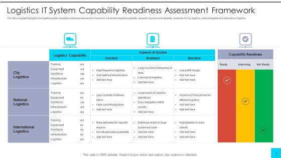 IT System Capability Ppt PowerPoint Presentation Complete With Slides Slide07