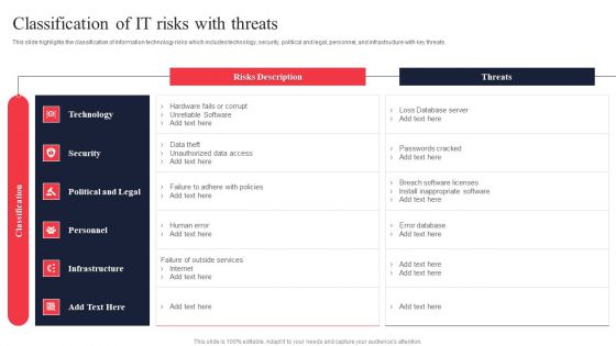 IT System Risk Management Guide Classification Of IT Risks With Threats Microsoft PDF