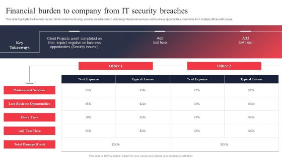 IT System Risk Management Guide Financial Burden To Company From IT Security Breaches Background PDF