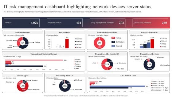 IT System Risk Management Guide IT Risk Management Dashboard Highlighting Network Devices Server Status Elements PDF