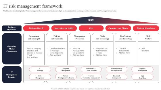 IT System Risk Management Guide IT Risk Management Framework Formats PDF