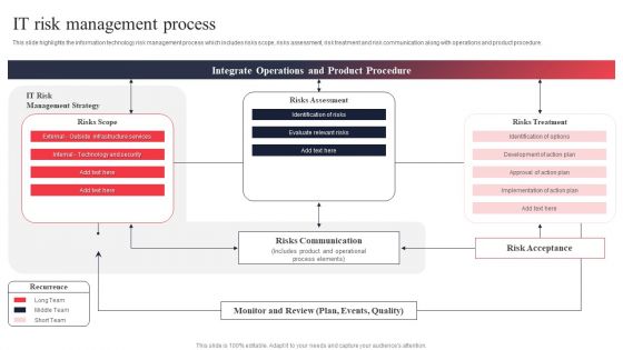 IT System Risk Management Guide IT Risk Management Process Diagrams PDF IT System Risk Management Guide IT Risk Management Process Diagrams PDF