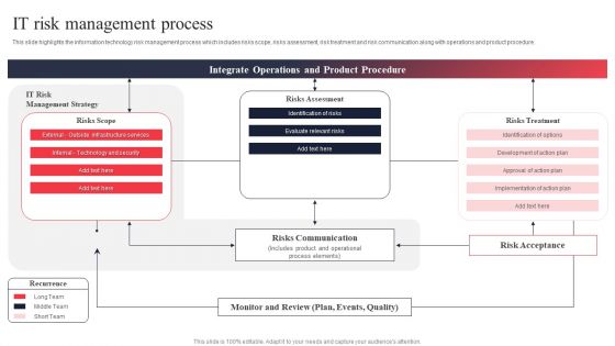 IT System Risk Management Guide IT Risk Management Process Diagrams PDF