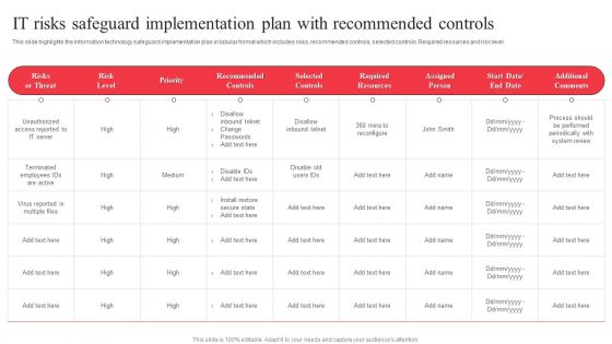 IT System Risk Management Guide IT Risks Safeguard Implementation Plan With Recommended Controls Rules PDF