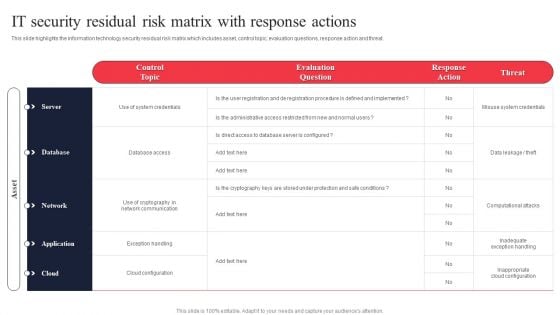 IT System Risk Management Guide IT Security Residual Risk Matrix With Response Actions Slides PDF IT System Risk Management Guide IT Security Residual Risk Matrix With Response Actions Slides PDF