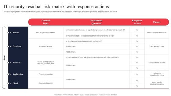 IT System Risk Management Guide IT Security Residual Risk Matrix With Response Actions Slides PDF