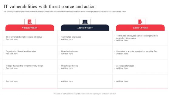 IT System Risk Management Guide IT Vulnerabilities With Threat Source And Action Guidelines PDF