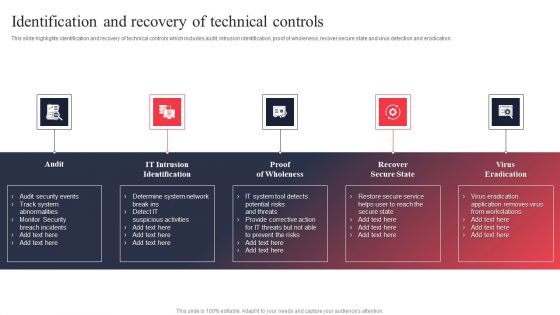 IT System Risk Management Guide Identification And Recovery Of Technical Controls Microsoft PDF