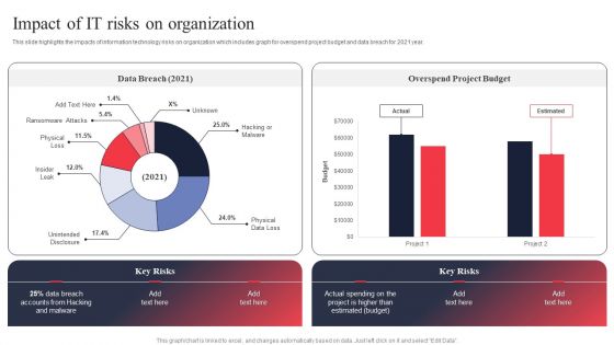 IT System Risk Management Guide Impact Of IT Risks On Organization Slides PDF