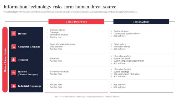 IT System Risk Management Guide Information Technology Risks Form Human Threat Source Mockup PDF