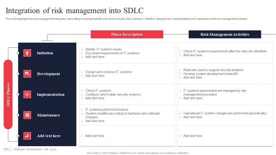 IT System Risk Management Guide Integration Of Risk Management Into SDLC Professional PDF