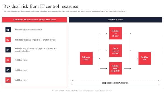 IT System Risk Management Guide Residual Risk From IT Control Measures Ideas PDF