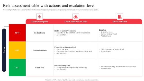 IT System Risk Management Guide Risk Assessment Table With Actions And Escalation Level Professional PDF