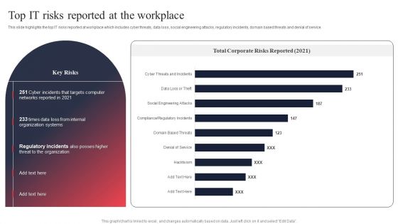 IT System Risk Management Guide Top IT Risks Reported At The Workplace Infographics PDF