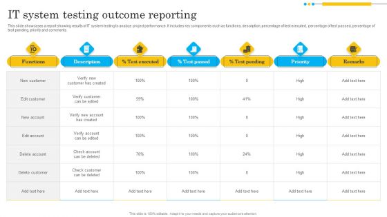 IT System Testing Outcome Reporting Formats PDF