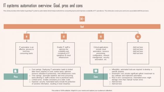 IT Systems Automation Overview Goal Pros And Cons Ppt PowerPoint Presentation File Inspiration PDF