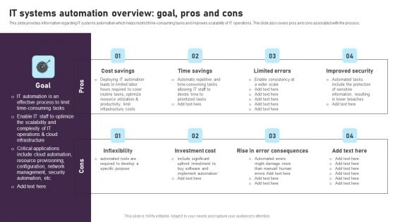 IT Systems Automation Overview Goal Pros And Cons Summary PDF