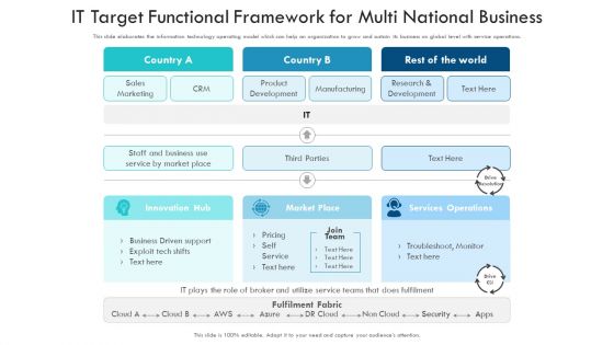 IT Target Functional Framework For Multi National Business Infographics PDF IT Target Functional Framework For Multi National Business Infographics PDF