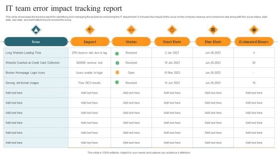 IT Team Error Impact Tracking Report Portrait PDF IT Team Error Impact Tracking Report Portrait PDF