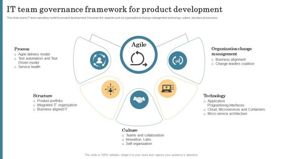 IT Team Governance Framework For Product Development Professional PDF IT Team Governance Framework For Product Development Professional PDF