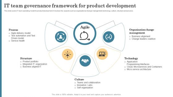 IT Team Governance Framework For Product Development Professional PDF