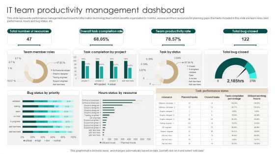 IT Team Productivity Management Dashboard Introduction PDF