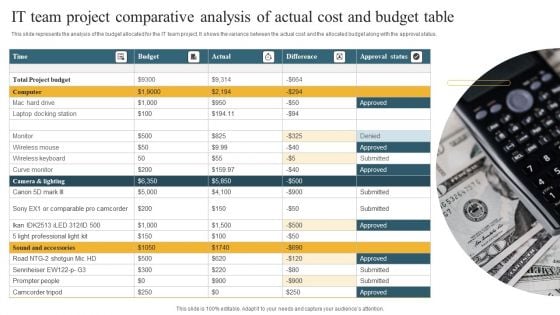 IT Team Project Comparative Analysis Of Actual Cost And Budget Table Template PDF