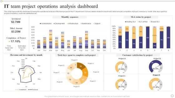 IT Team Project Operations Analysis Dashboard Clipart PDF
