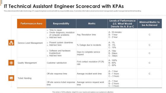 IT Technical Assistant Engineer Scorecard With Kpas Topics PDF