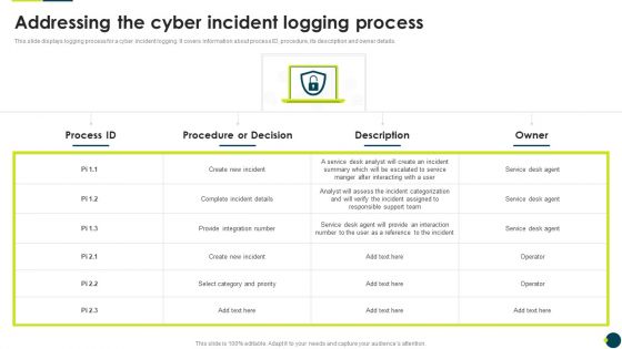 IT Threats Response Playbook Addressing The Cyber Incident Logging Process Introduction PDF