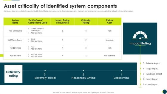 IT Threats Response Playbook Asset Criticality Of Identified System Components Themes PDF