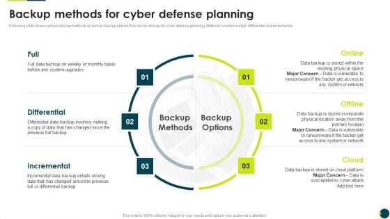 IT Threats Response Playbook Backup Methods For Cyber Defense Planning Elements PDF