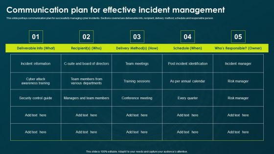 IT Threats Response Playbook Communication Plan For Effective Incident Management Formats PDF